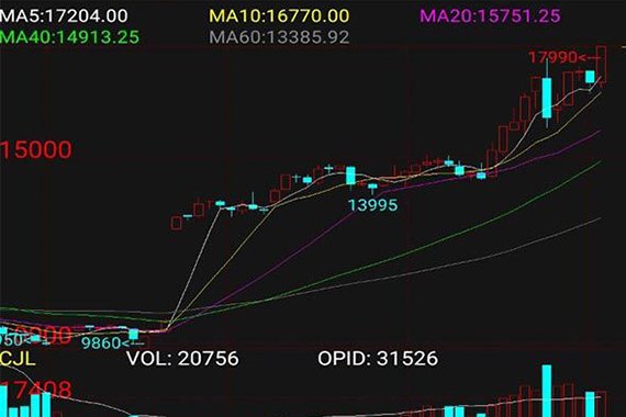 Главная Новости!! Мировые цены на шины выросли в декабре