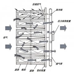 FD series near the back pulse type dust colkector