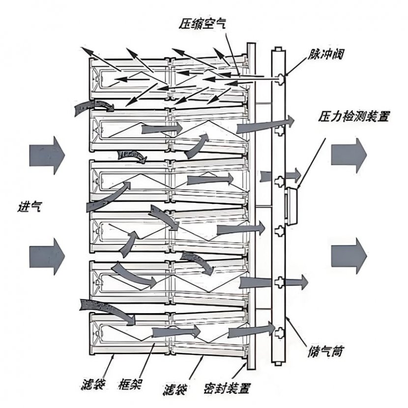 FD series near the back pulse type dust colkector