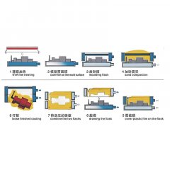 Vacuum process casting