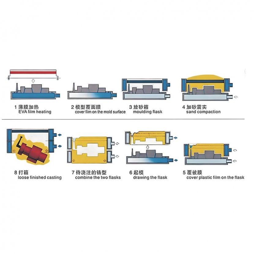 Vacuum process casting