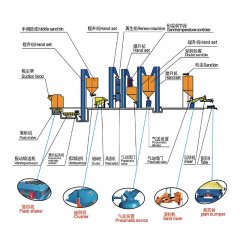 Resin sand production line process