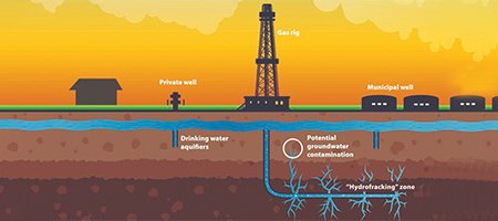 Химические вещества для стимуляции нефтяных скважин