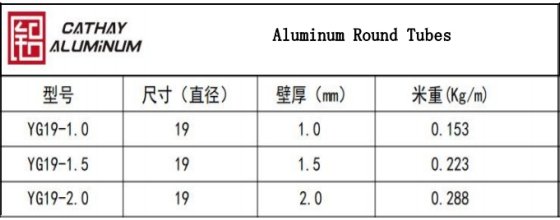 Алюминиевые круглые трубы