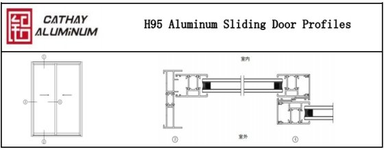 Алюминиевые профили для раздвижных дверей H95