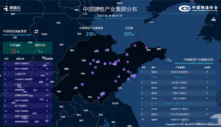 Китайское литье – провинция Шаньдун