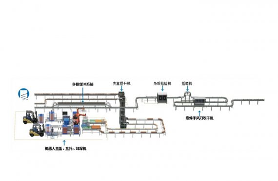 Какие существуют типы упаковочных машин?