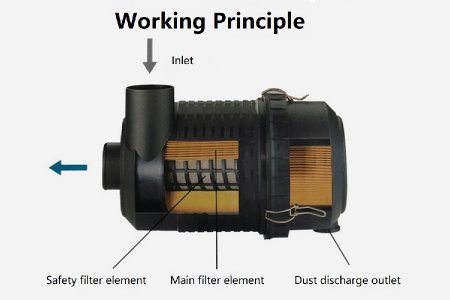 G090219 Forklift Excavator Air Filter Assembly Accessories Engineering Machinery Generator Set (6) - 副本