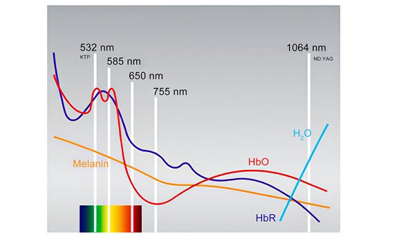 Длина волны