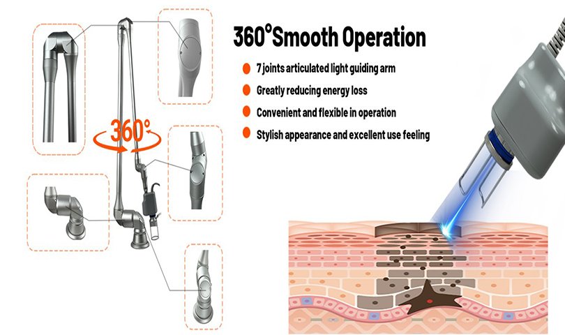 Ultrapulse mode CO2  fractional laser  skincare by Luxtrace