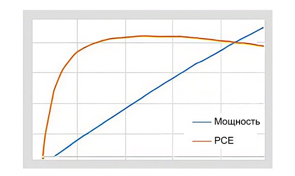 Традиционный дизайн ручки