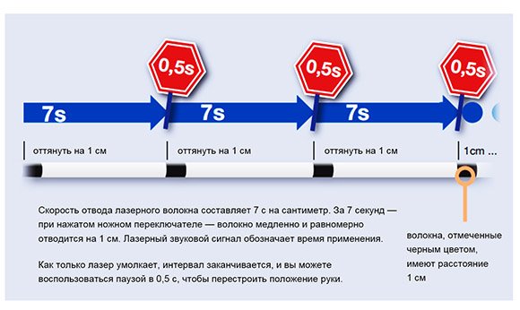 Обработка волокна