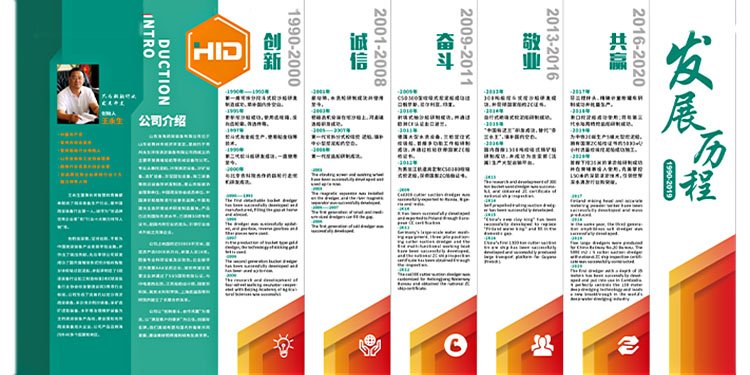 _0001_The development history of the company