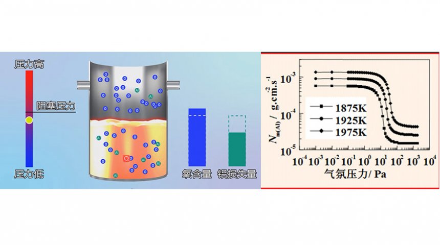 Электромагнитная плавка в холодном тигле