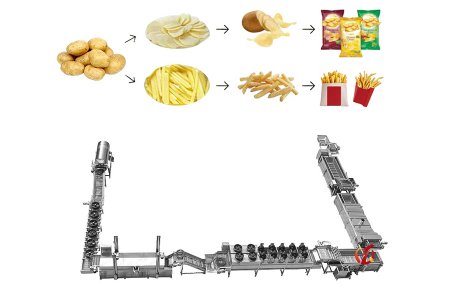 Машиностроительный завод Zhucheng Qiangda поможет вам превратить картофель в идеальную картошку фри!