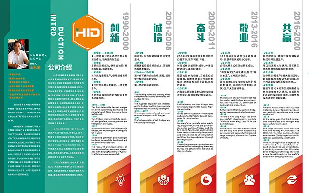 A brand earned so many significant milestones