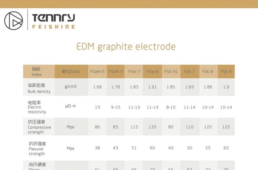 EDM graphite electrode