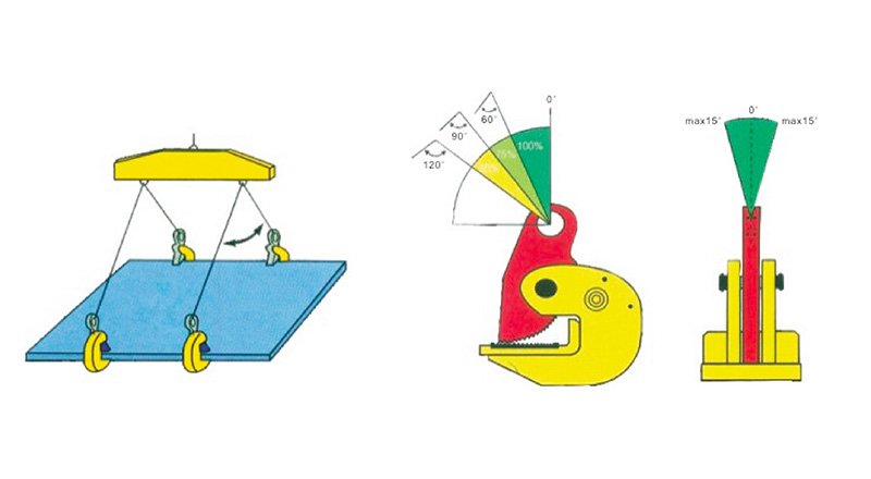 5. Меры безопасности при использовании грузоподъемного оборудования.